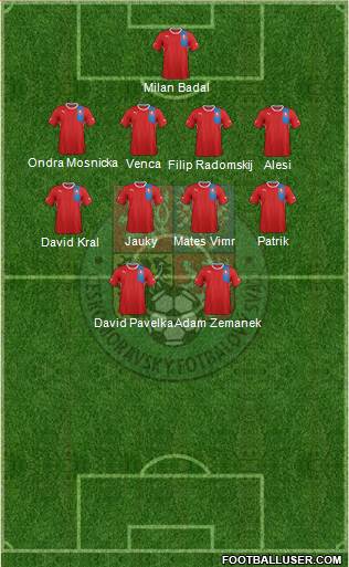 Czech Republic Formation 2013