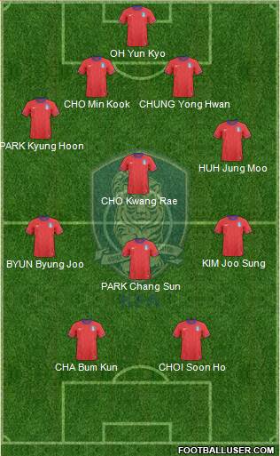 South Korea Formation 2013