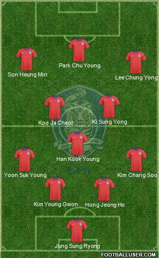 South Korea Formation 2013