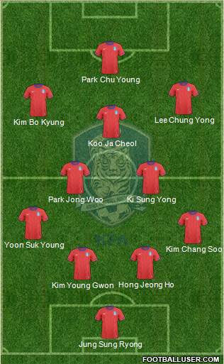 South Korea Formation 2013