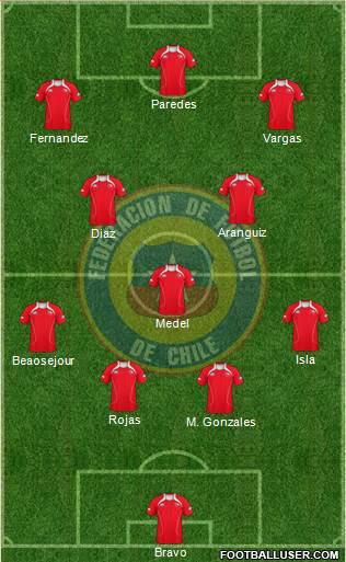 Chile Formation 2013