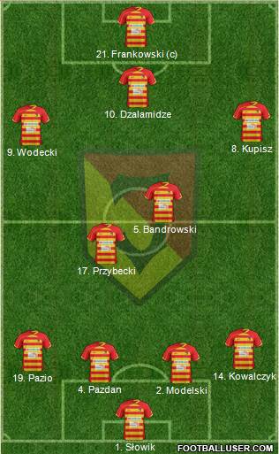 Jagiellonia Bialystok Formation 2013