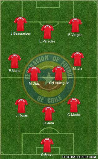 Chile Formation 2013