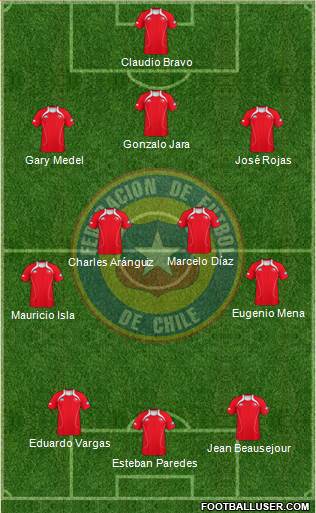 Chile Formation 2013