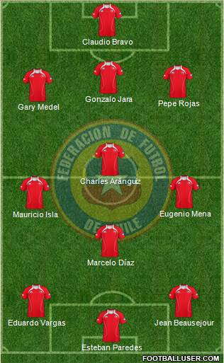 Chile Formation 2013