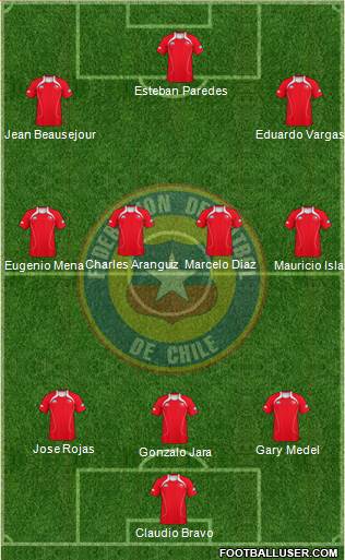 Chile Formation 2013