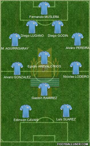 Uruguay Formation 2013