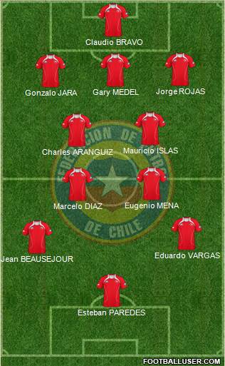 Chile Formation 2013