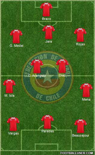 Chile Formation 2013