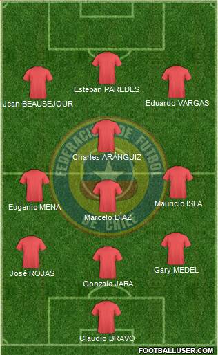 Chile Formation 2013