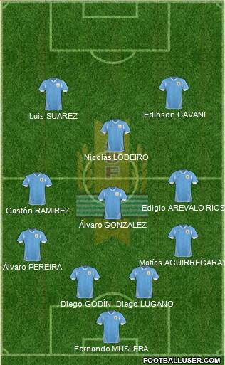 Uruguay Formation 2013