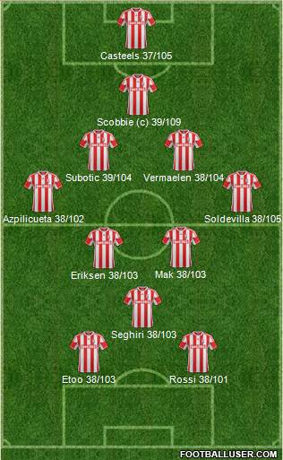 Stoke City Formation 2013