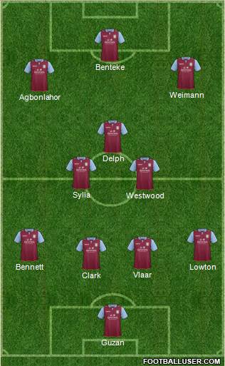 Aston Villa Formation 2013