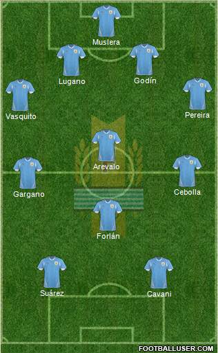 Uruguay Formation 2013