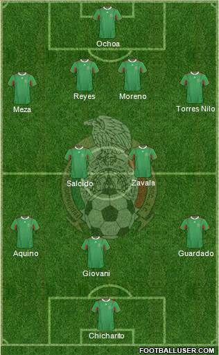 Mexico Formation 2013