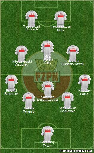 Poland Formation 2013