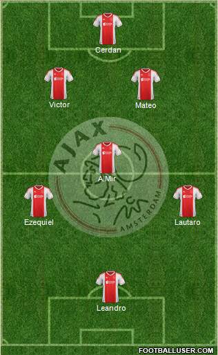 AFC Ajax Formation 2013