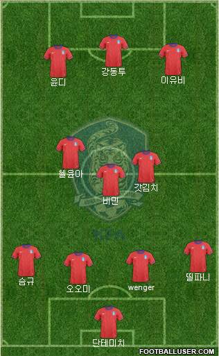 South Korea Formation 2013