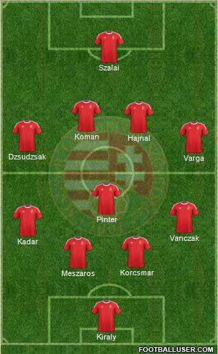 Hungary Formation 2013