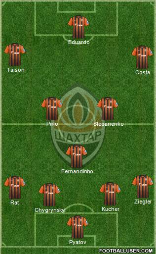 Shakhtar Donetsk Formation 2013