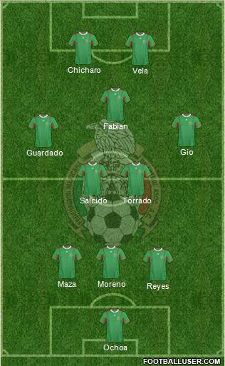 Mexico Formation 2013