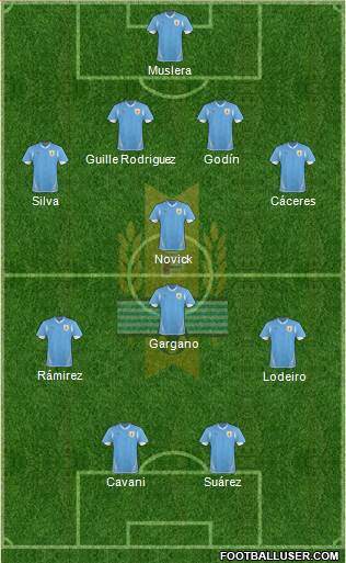 Uruguay Formation 2013