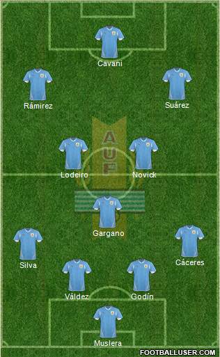 Uruguay Formation 2013