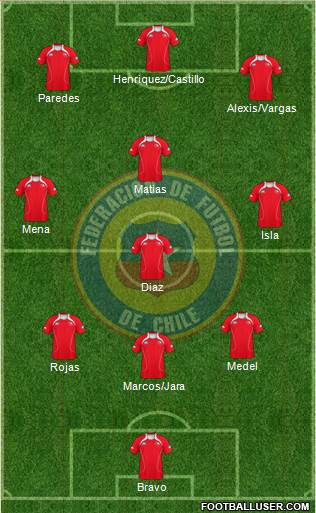 Chile Formation 2013