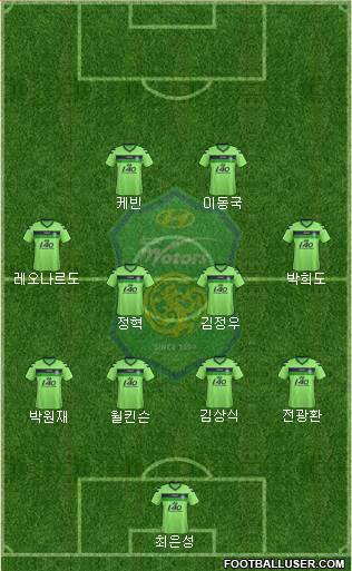 Jeonbuk Hyundai Motors Formation 2013