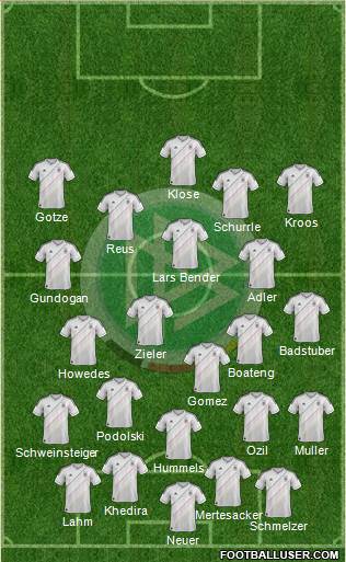 Germany Formation 2013