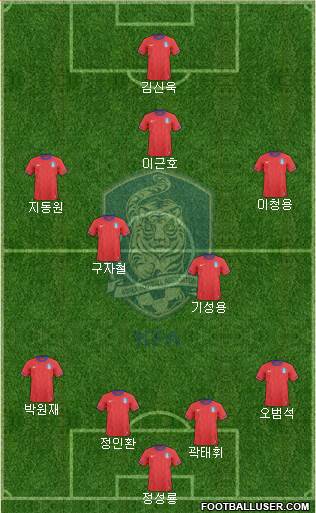 South Korea Formation 2013