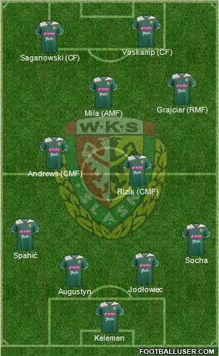 WKS Slask Wroclaw Formation 2013