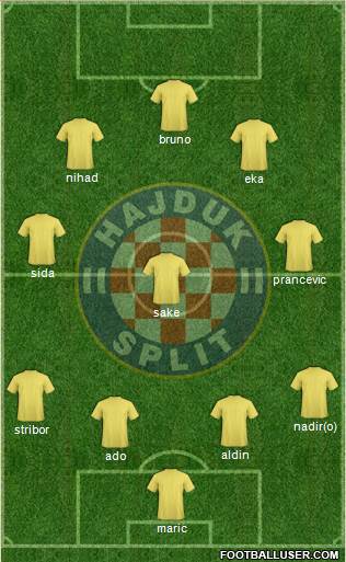 HNK Hajduk Formation 2013