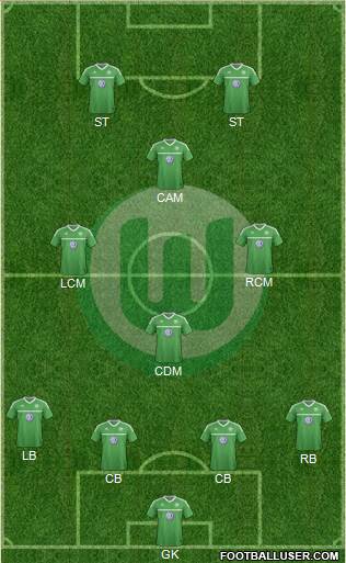 VfL Wolfsburg Formation 2013