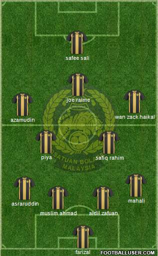 Malaysia Formation 2013