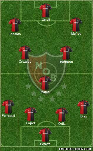 Newell's Old Boys Formation 2013