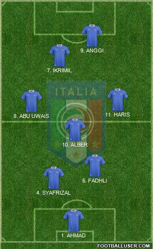 Italy Formation 2013