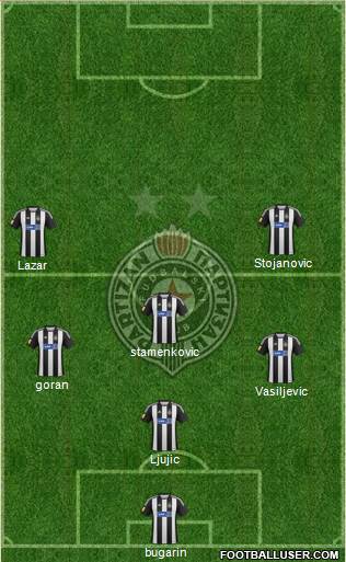 FK Partizan Beograd Formation 2013