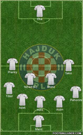 HNK Hajduk Formation 2013