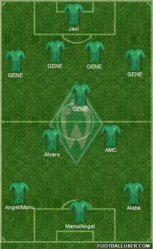 Werder Bremen Formation 2013