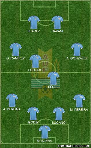 Uruguay Formation 2013