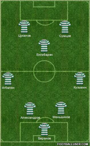 Celtic Formation 2013