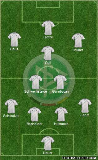 Germany Formation 2013