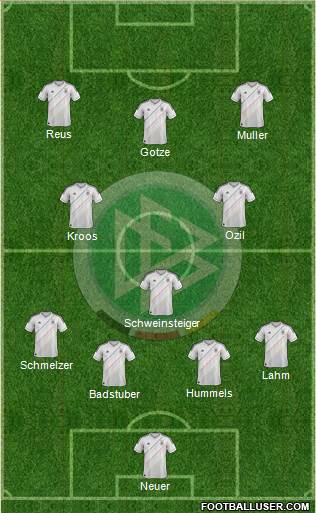 Germany Formation 2013