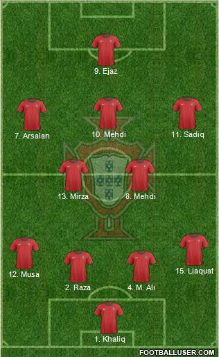 Portugal Formation 2013