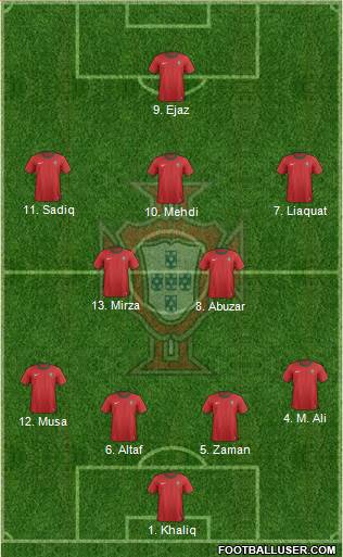 Portugal Formation 2013