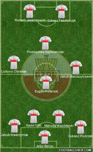 Poland Formation 2013