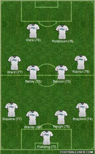 Derby County Formation 2013