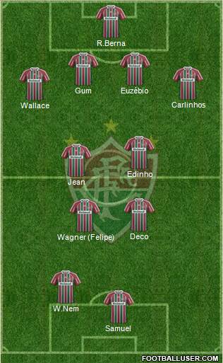 Fluminense FC Formation 2013