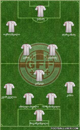 Georgia Formation 2013